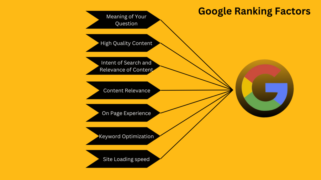 Google's Ranking Factors