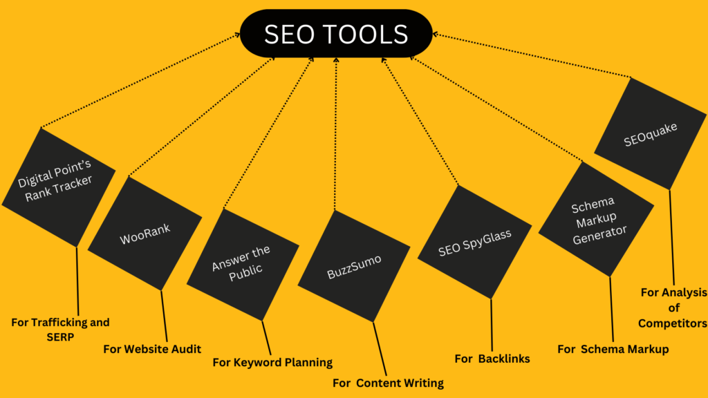 SEO Tools