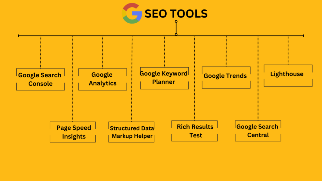 Google Search Engine Optimization Tools